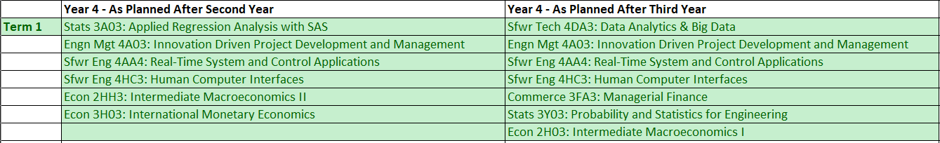 How my plan for fourth year changed after third year