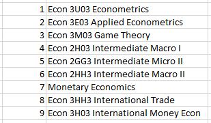 Required course sequence for Econ 4AA3: Economic Specialist Seminar